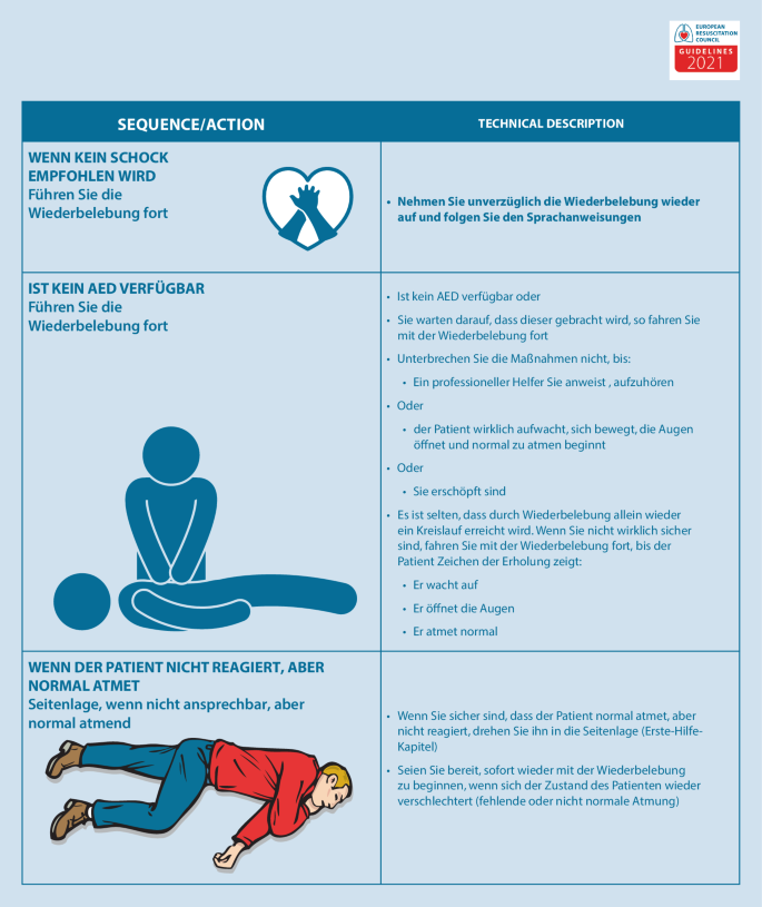 Basismaßnahmen zur Wiederbelebung Erwachsener (Basic Life Support) |  SpringerLink