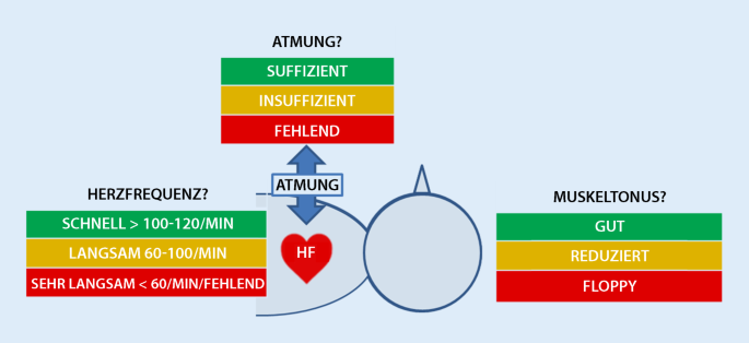 Figür 3