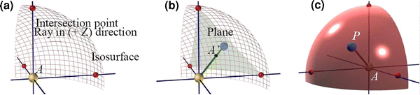 figure 8