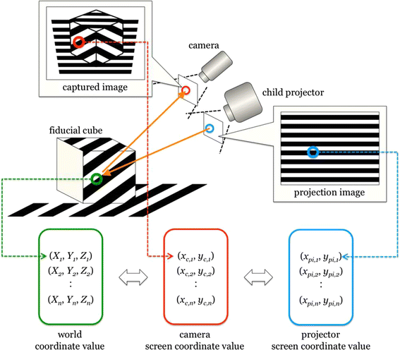 figure 15