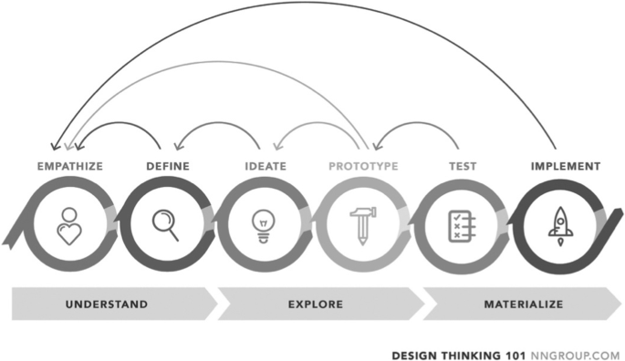 Performance Evaluation Of Ar Vr Training Technologies For Ems First Responders Springerlink
