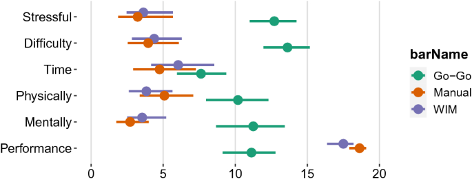 Point Specification In Collaborative Visualization For 3d Scalar Fields Using Augmented Reality Springerlink