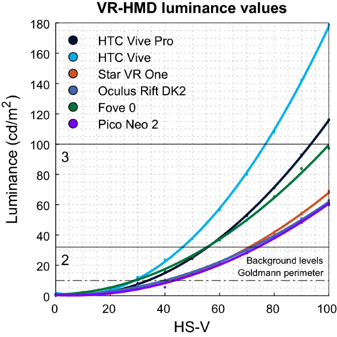 Assessment of consumer VR-headsets' objective and subjective field of view  (FoV) and its feasibility for visual field testing | SpringerLink