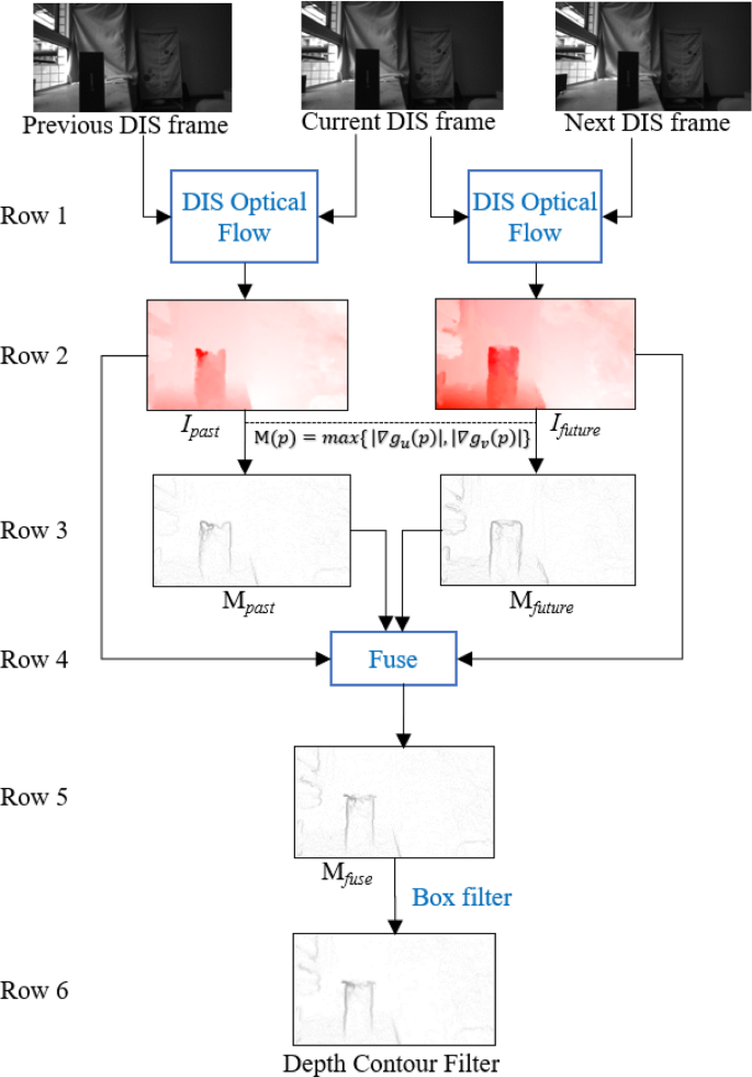 Flowchart of the algorithm for the real-time contour map extraction.