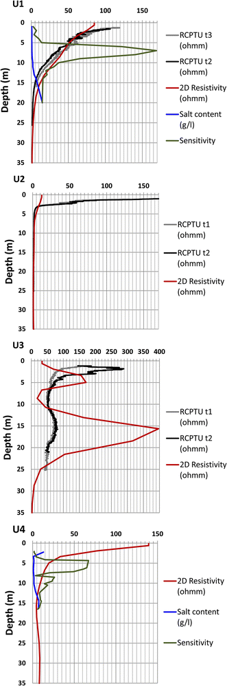 figure 8