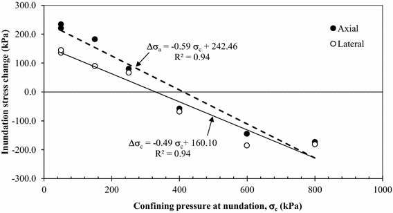 figure 26