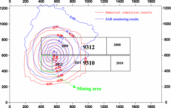 figure 8