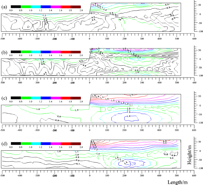 figure 15