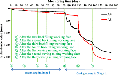 figure 23