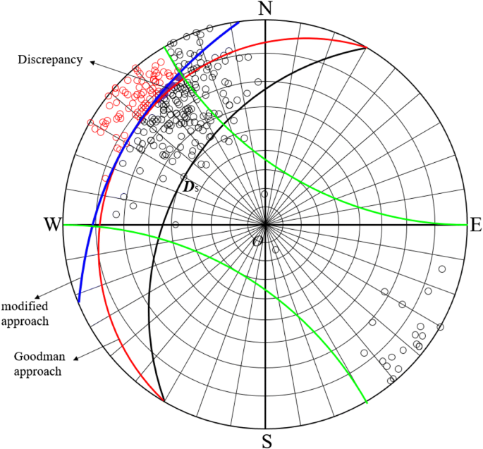 dips rocscience free download dips rocscience free download