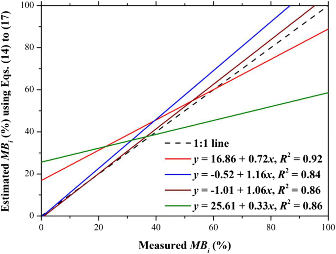 figure 26