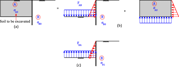 System reliability analysis of soil nail wall using random finite element method | SpringerLink System reliability analysis of soil nail wall using random finite element method | SpringerLink