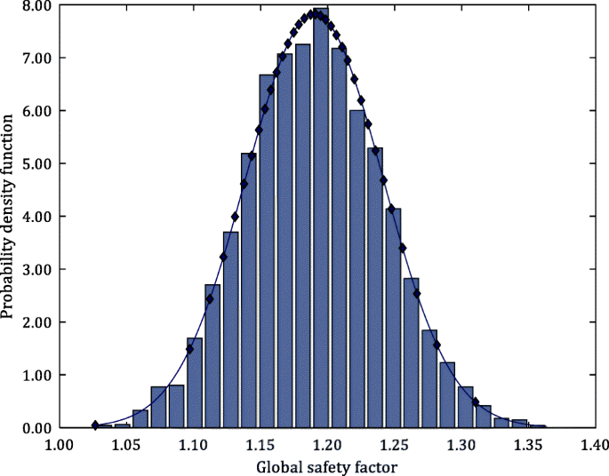 figure 33