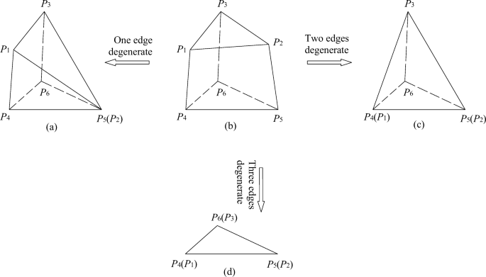 Generalized Triangular Prism Interpolation Method For Geotechnical Parameter Characterization Springerlink Generalized Triangular Prism Interpolation Method For Geotechnical Parameter Characterization Springerlink
