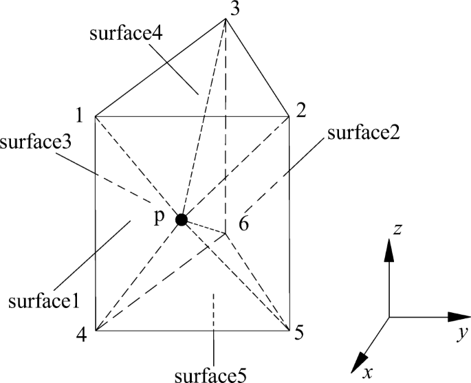 Generalized Triangular Prism Interpolation Method For Geotechnical Parameter Characterization Springerlink