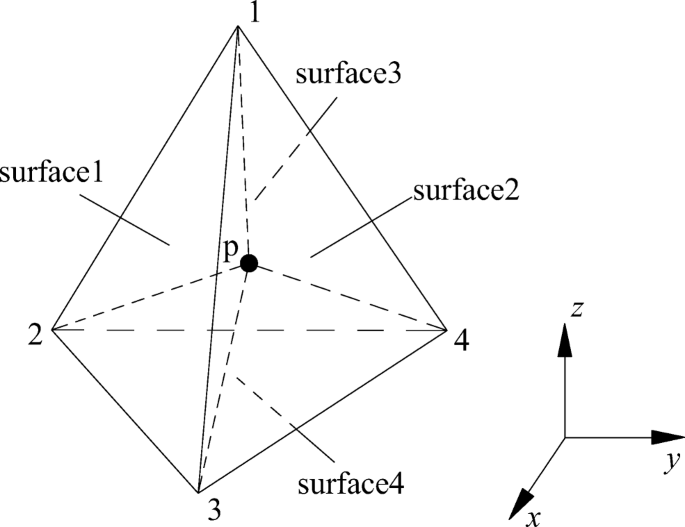 Generalized Triangular Prism Interpolation Method For Geotechnical Parameter Characterization Springerlink