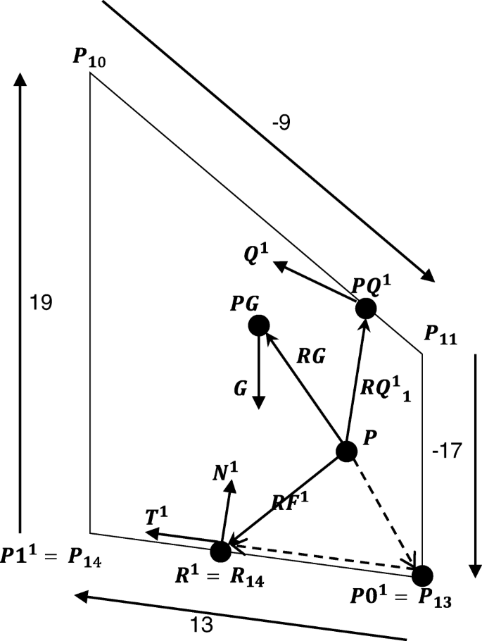 Identify the parts of the sun labeled a b c d and e