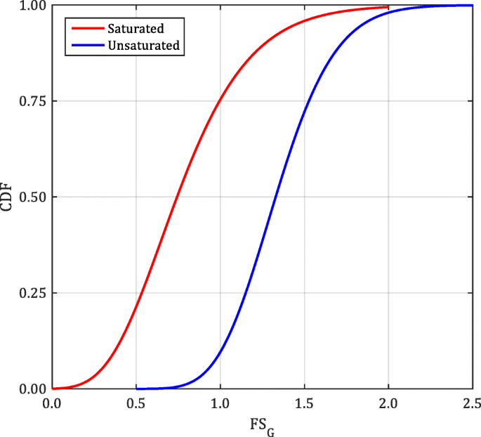 figure 36