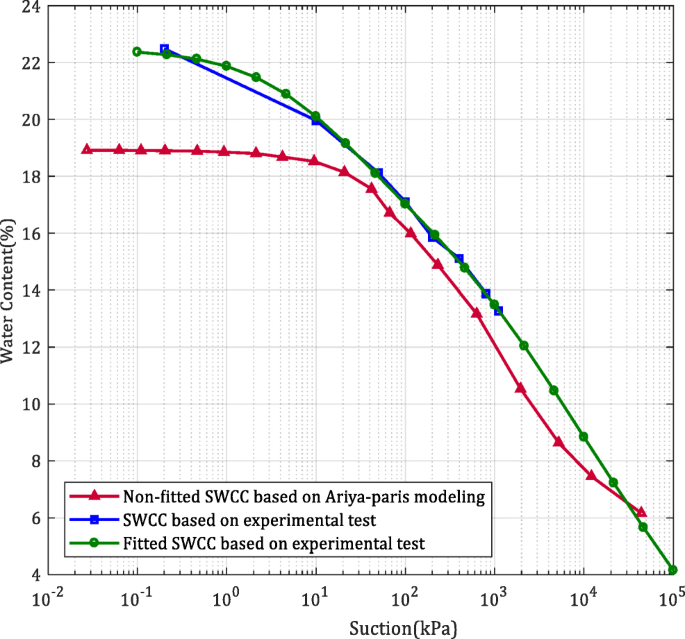 figure 42