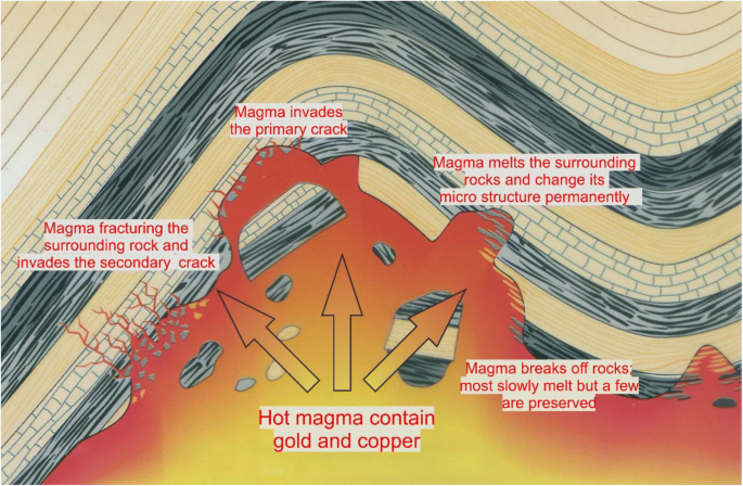 figure 17