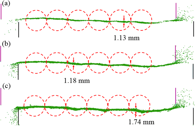 figure 21