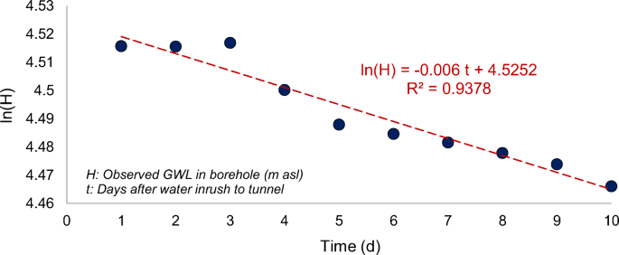 figure 26