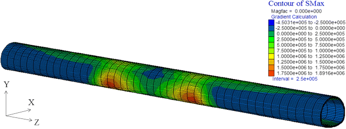 figure 16