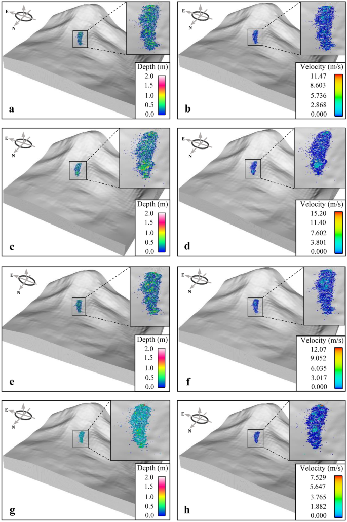 A Novel Approach To Simulating Debris Flow Runout Via A Three Dimensional Cfd Code A Case Study Of Xiaojia Gully Springerlink