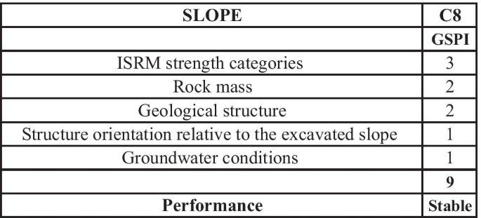 figure 27