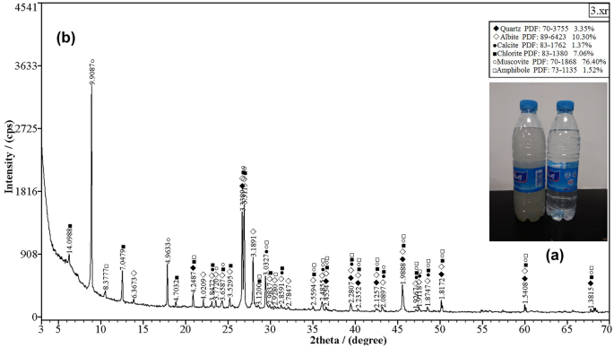 figure 20