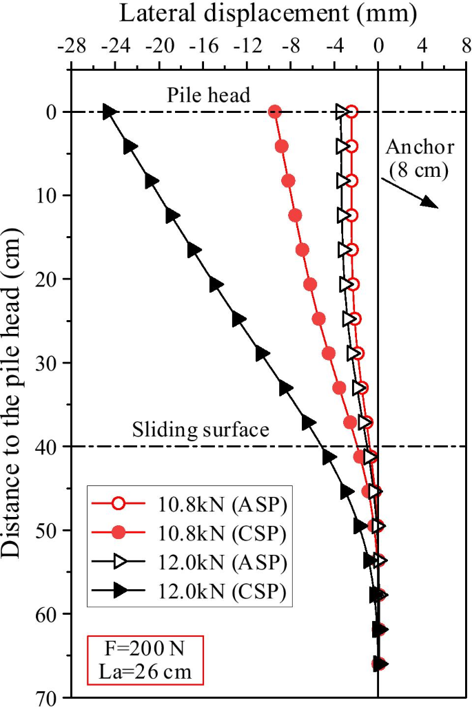 figure 23