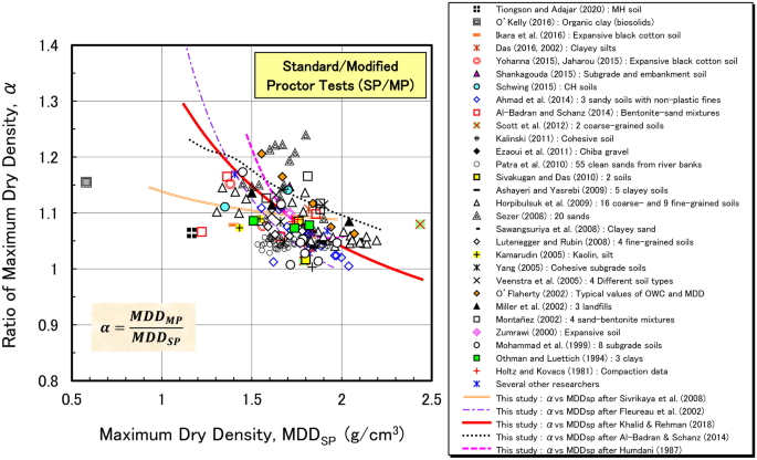 figure 23