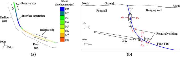 Fig. 13