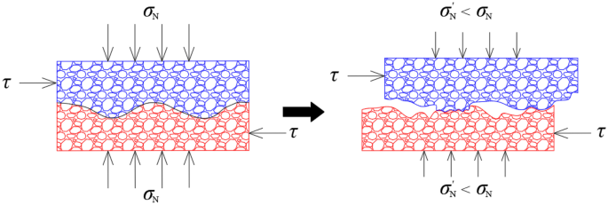 Fig. 15