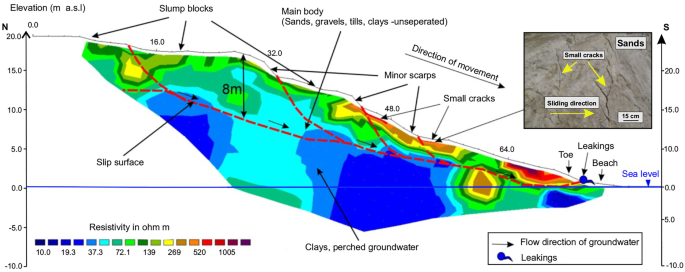 figure 19