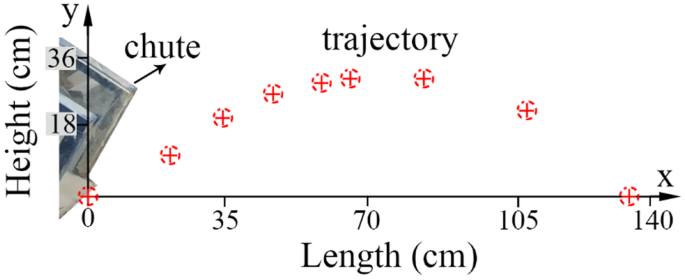 figure 15