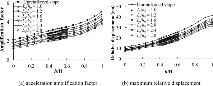 figure 23