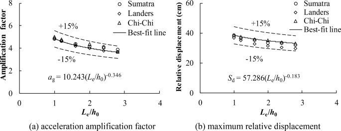 figure 25