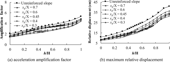 figure 26