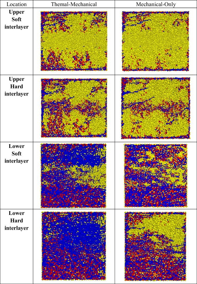 Microscopic mechanism analysis of temperature influence on rock 
