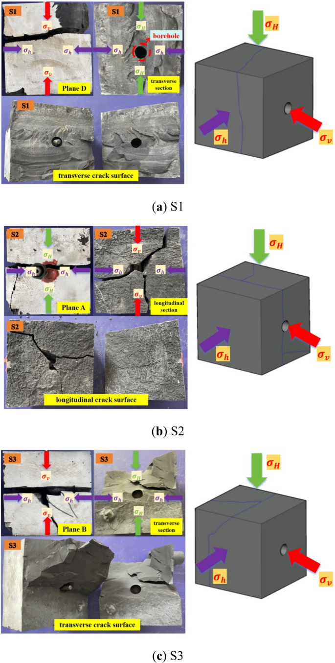 An integrated insight into damage behaviors of induced cracks based on ...