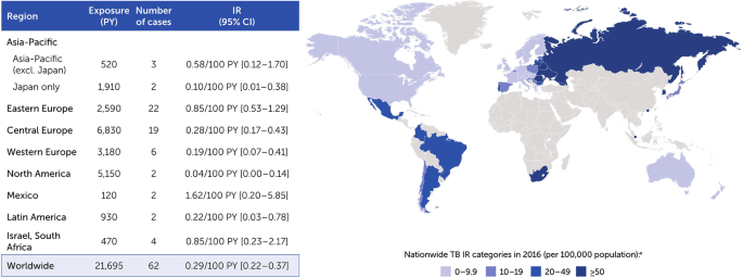 Tuberculosis And Viral Hepatitis In Patients Treated With Certolizumab Pegol In Asia Pacific Countries And Worldwide Real World And Clinical Trial Data Springerlink