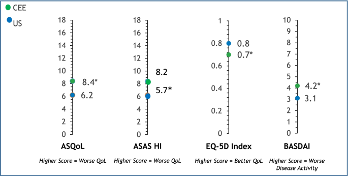 Mean Ankylosing Spondylitis Disease Activity Score with C‐reactive