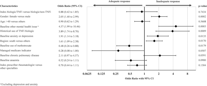 Validation of the Ankylosing Spondylitis Disease Activity Score with a  Quick Quantitative Creactiveprotein Assay (ASDAS-qCRP) in Patients with  Axial Spondyloarthritis (axSpA): Aprospective, National, Multicenter Study  - ACR Meeting Abstracts