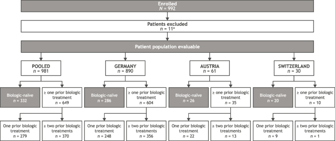 Subcutaneous abatacept for the treatment of rheumatoid arthritis  