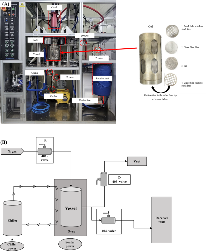 Pilot-scale extraction of bioactive compounds from propolis by ...