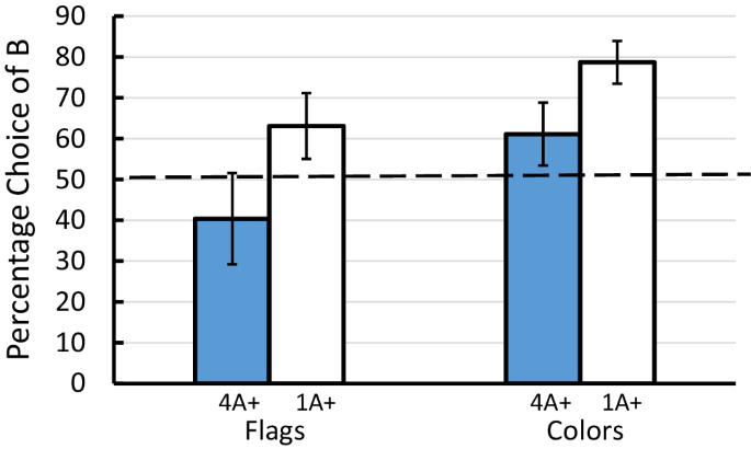 transitive inference piaget