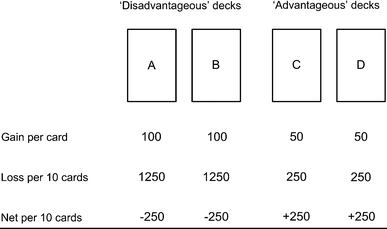 Iowa gambling task scoring sheet Iowa gambling task scoring sheet