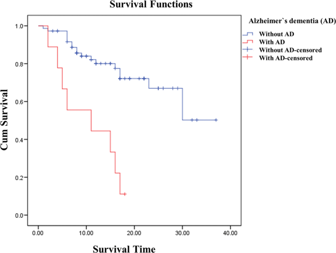 ROC curve analysis to predict 3‐ and 5‐year OS rates in NMMM Patients.