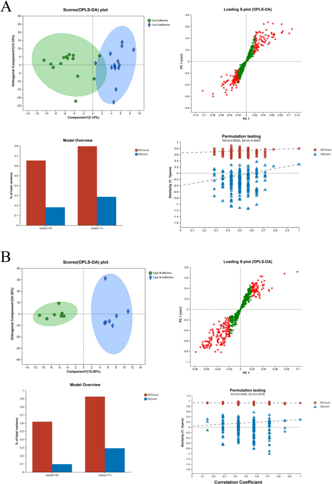 Cerebrospinal fluid metabolomics reveals predictive biomarkers of ...